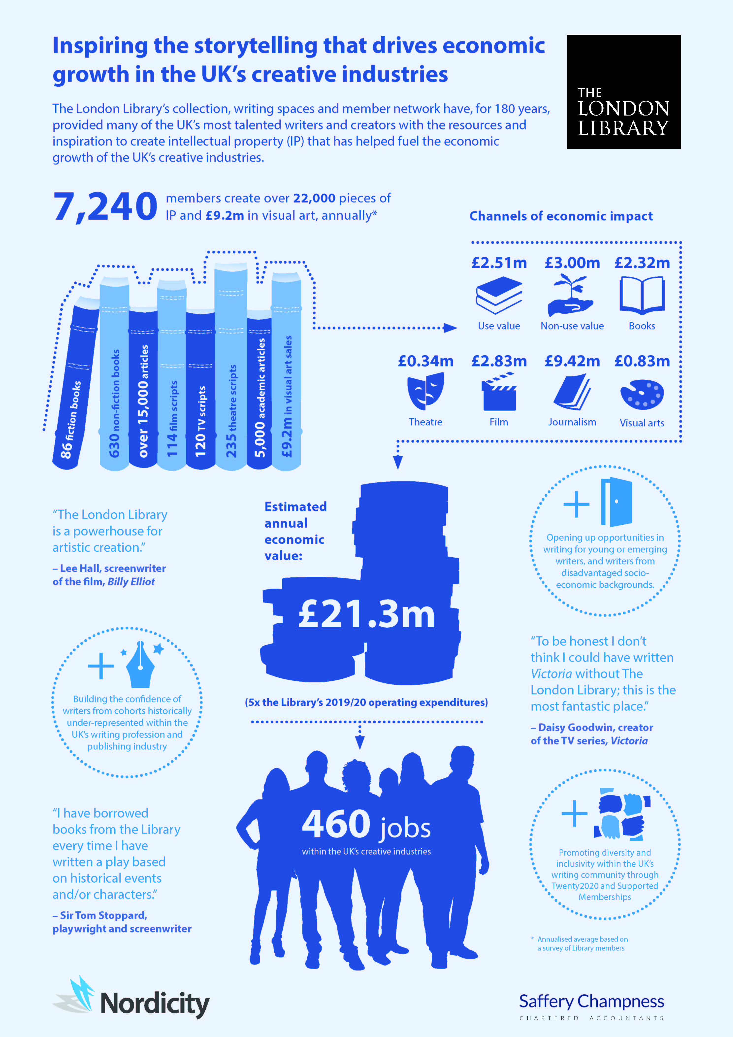 LL infographic v71626