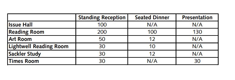 Capacity table