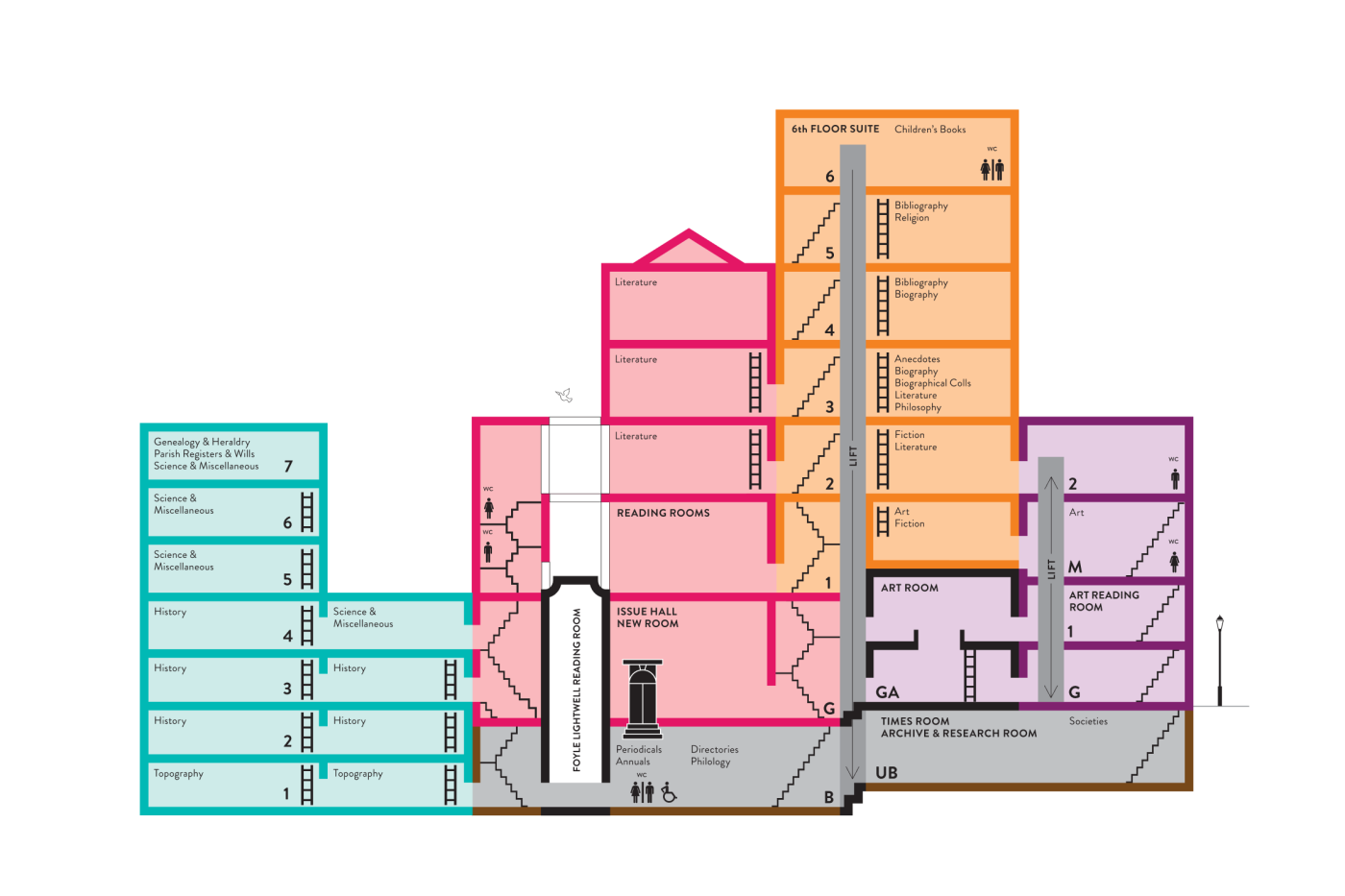 All floors map of the London Library